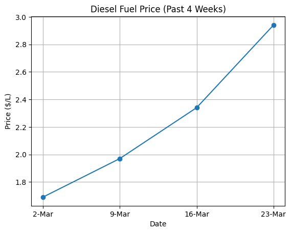 Fuel Surcharge Update Fuel Surcharge Update
